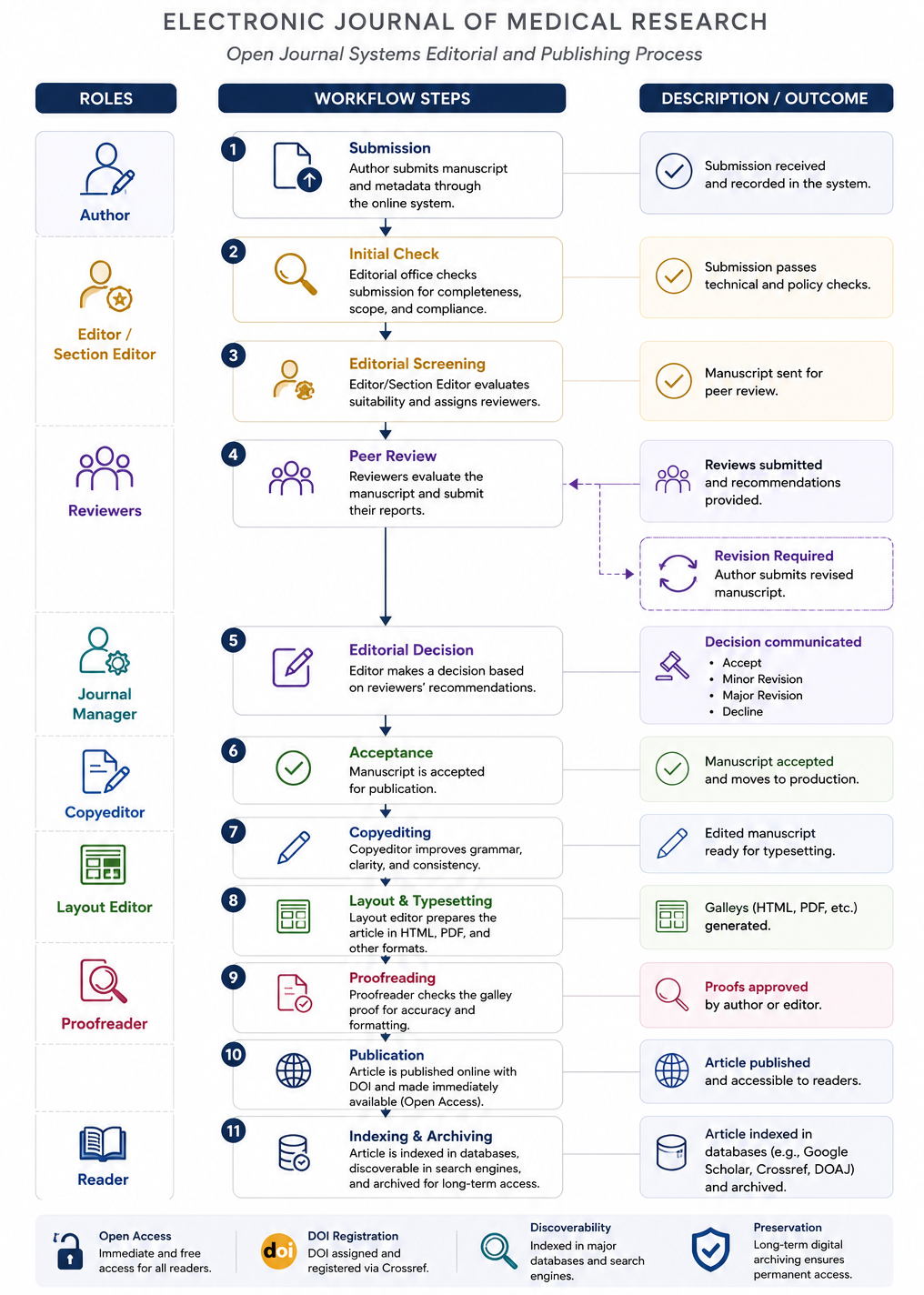 EJMR workflow